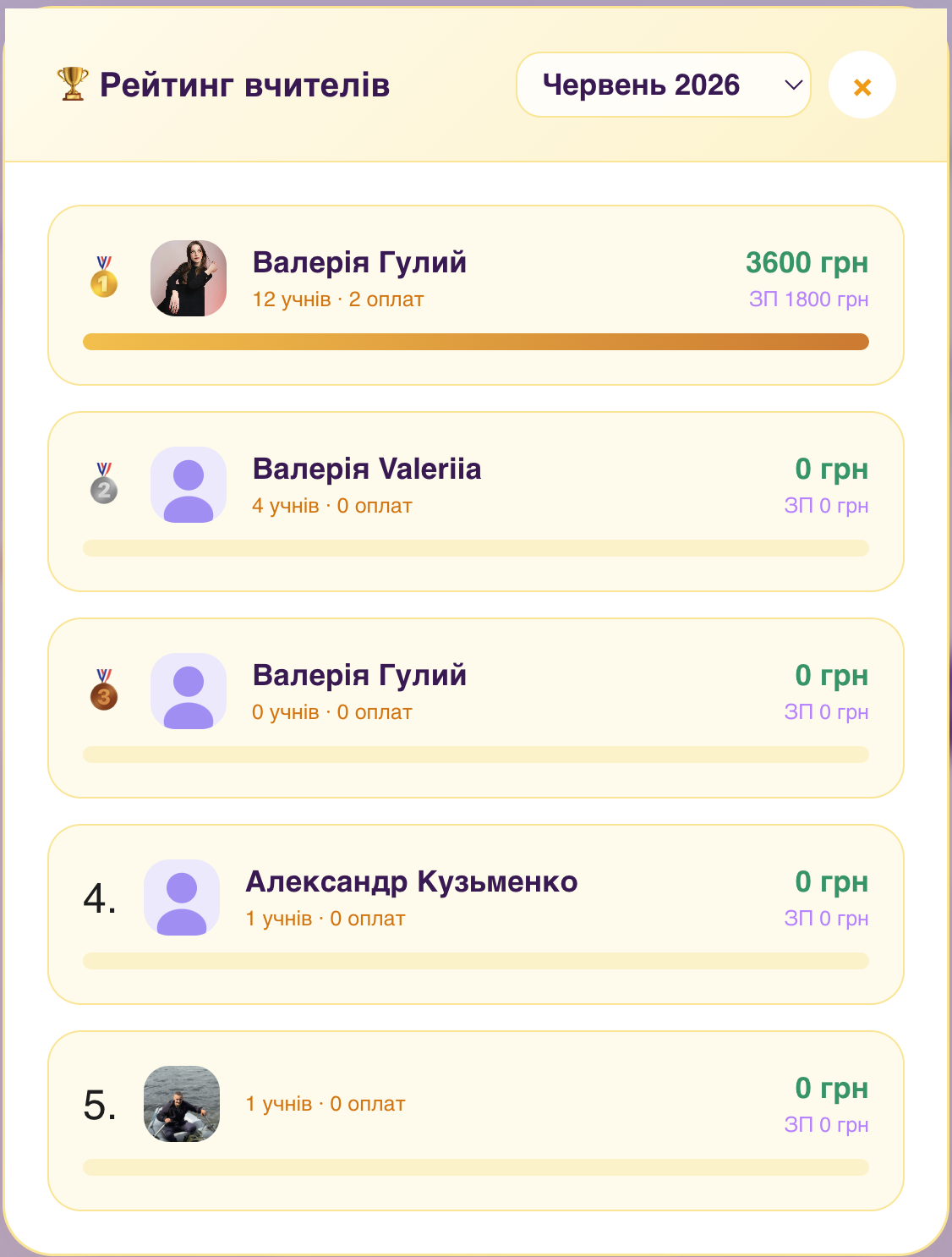 Хто з викладачів найефективніший